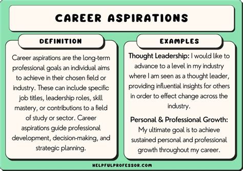 Defining the Aspiration: What Does Advancement Signify?