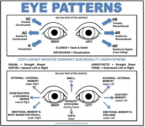 Delving Into the Psychological Significance of Exasperated Eye Movements