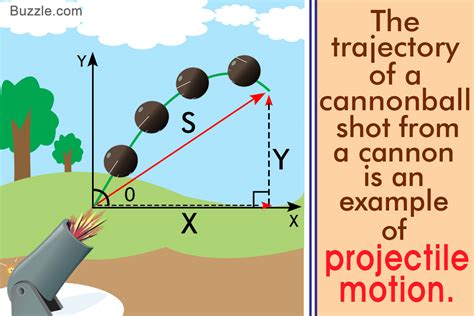 Delving Into the Symbolism: Understanding the Significance of Projectile Pins Regurgitation