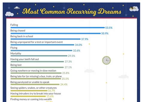 Delving into the Abyss: Analyzing the Recurring Themes in Dreams of Profound Depths