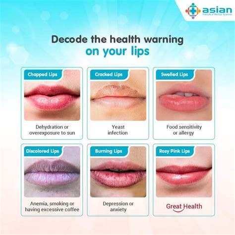 Delving into the Health Conditions Associated with Pale Lips