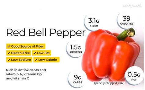 Delving into the Nutritional Value of Crimson Capsicums