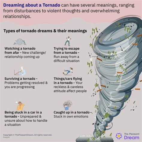 Delving into the Psychological Analysis of Dreams Involving Tornadoes