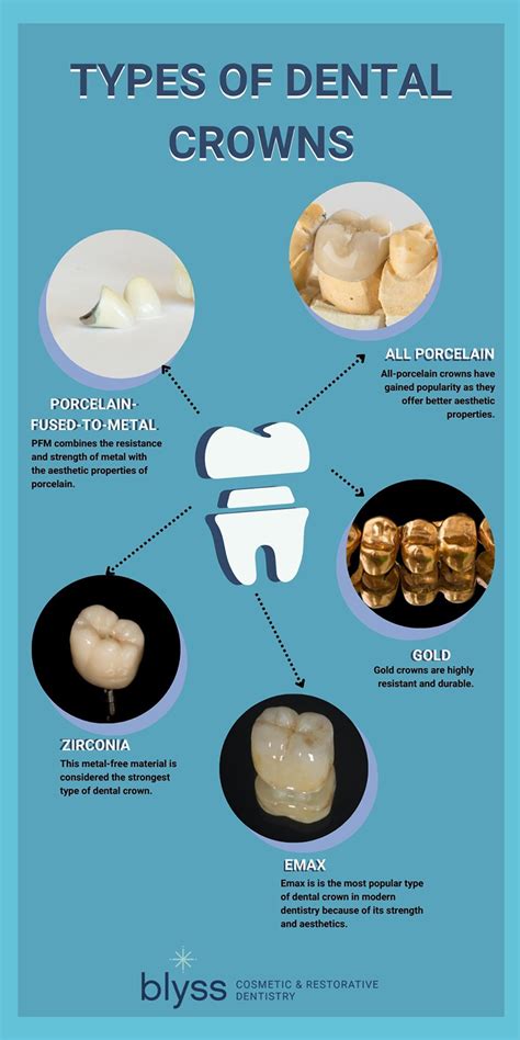 Dental Crowns: Recognizing Their Significance and Preserving Them