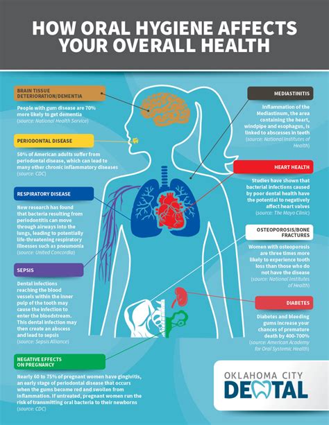 Dental health and its impact on our dreams