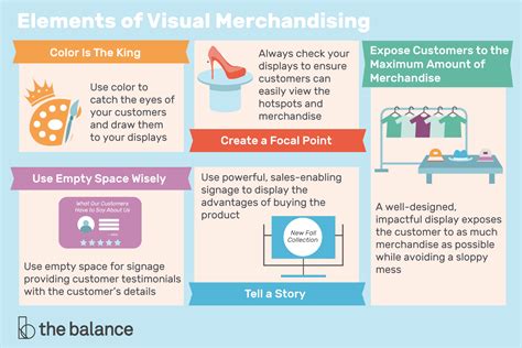 Designing a Captivating Customer Experience through Visual Merchandising