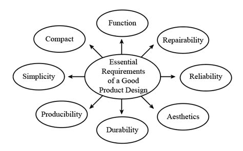 Designing for Success: Factors to Consider in the Creation of Mechanical Coil Marvels