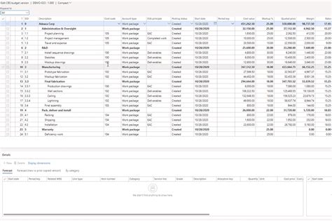 Detailed Breakdown and Statistics