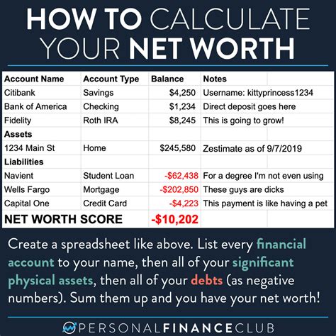 Details about Age, Height, Figure, and Financial Worth