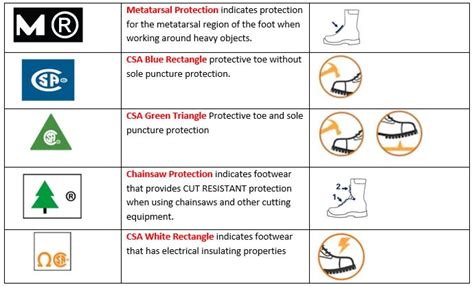 Determining Your Footwear Requirements: A Step-by-Step Process