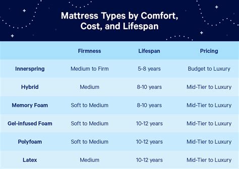 Determining the Ideal Mattress Type for Your Best Sleep Experience