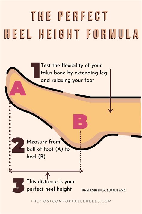 Determining the Optimal Heel Height for Various Events