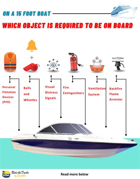 Determining the Perfect Boat for Your Unique Requirements