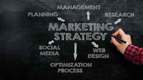 Develop a Comprehensive Marketing Strategy