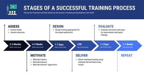 Develop a Consistent Training Schedule