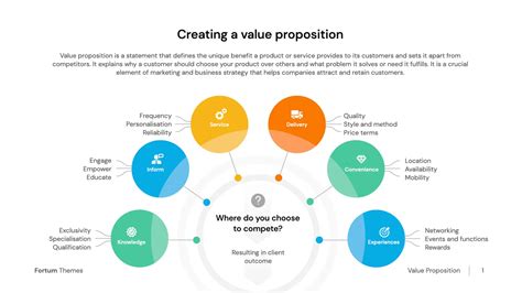 Develop an exceptional value proposition for your sock enterprise