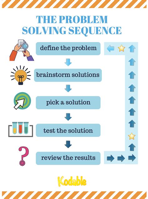 Developing Problem-Solving Skills: Strategies and Techniques