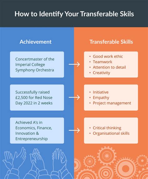 Developing Transferable Skills: How Retail Experience Enhances Your CV