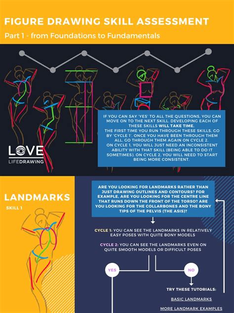 Developing Versatile Abilities: The Foundational Impact of Previous Positions