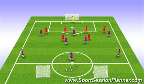 Developing Your Game Plan - Attacking versus Defending