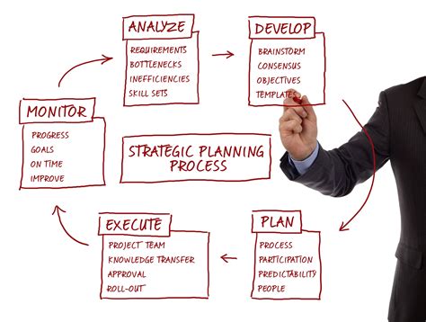 Developing a Business Plan: From Conceptualization to Execution