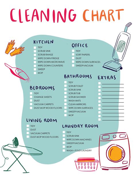 Developing a Cleaning Routine: