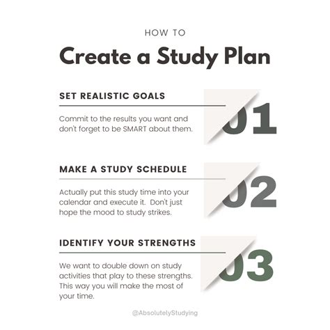 Developing a Comprehensive Study Schedule