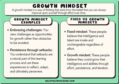 Developing a Growth Mindset: Cultivating a Positive Attitude towards Challenges