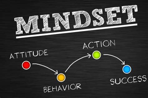 Developing a Growth Mindset: Cultivating the Attitude for Success