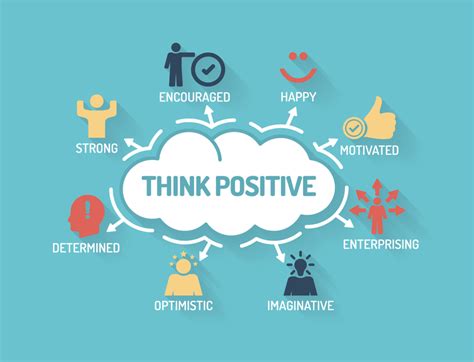 Developing a Positive Mindset and Belief System