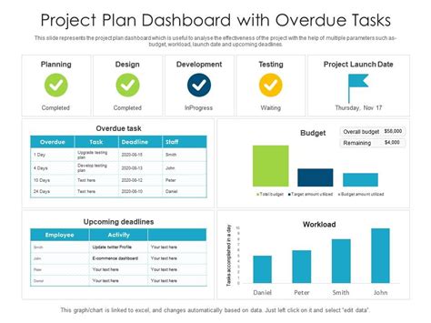 Developing a Practical Schedule to Address Overdue Tasks