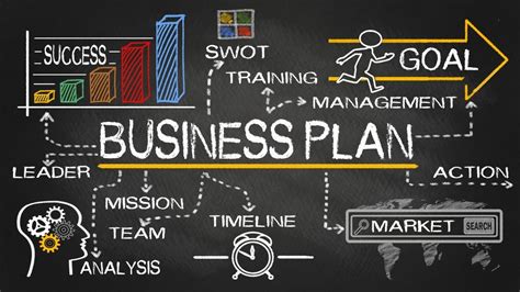 Developing a Solid Business Plan for Your Retail Venture