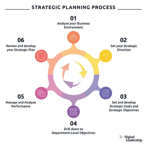 Developing a Strategic Blueprint: The Key to Achieving Success for Your Café