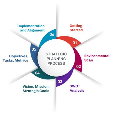 Developing a Strategic Plan for Achieving Financial Success