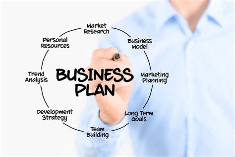 Developing a Strong Business Plan