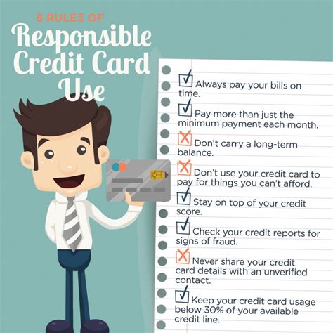 Developing a Strong Credit History through Responsible Usage of a Credit Card