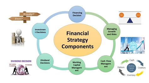 Developing a Strong Financial Strategy