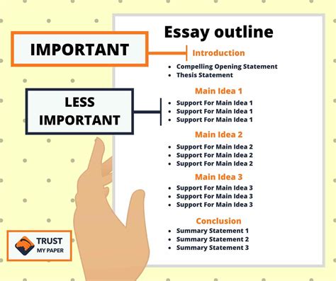 Developing a Structured and Engaging Outline