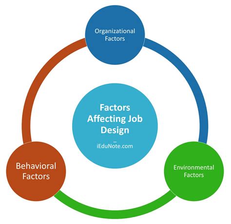 Developing a Winning Approach to Job Search