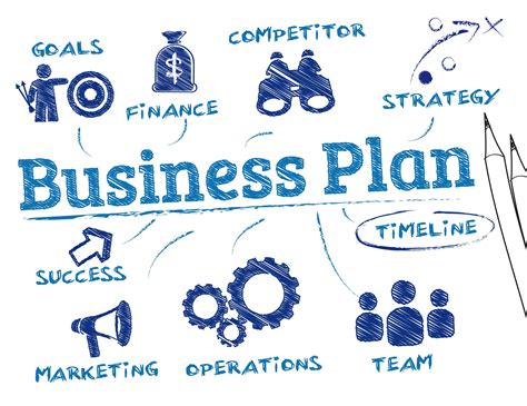 Developing a Winning Business Plan and Securing Funding