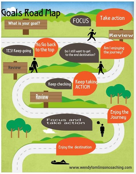 Developing an Action Plan: Mapping Out Your Journey towards Success