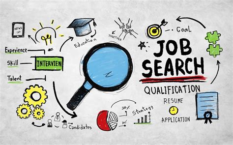 Developing an Efficient Strategy for Job Hunting: Effective Techniques to Enhance Your Prospects