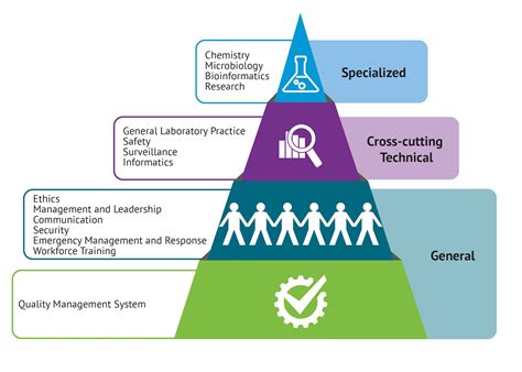 Developing the Mindset and Skills to Excel in the Scientific Lab