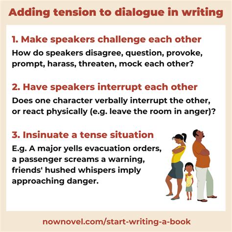 Dialogue: Infusing Life into Your Characters' Conversations