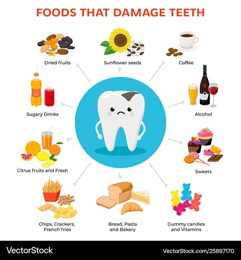 Diet and Dental Health: Foods that Contribute to Tooth Decay