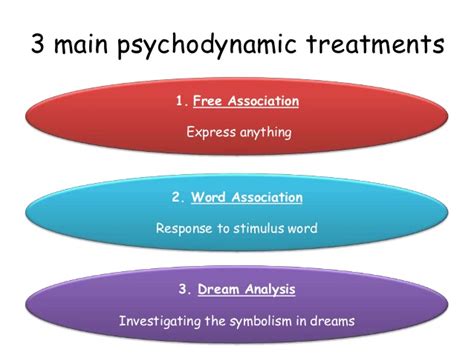 Different Approaches and Techniques for Analyzing Dreams