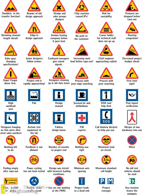 Different Categories of Highway Signs and Their Symbolic Significance in Dream Interpretation