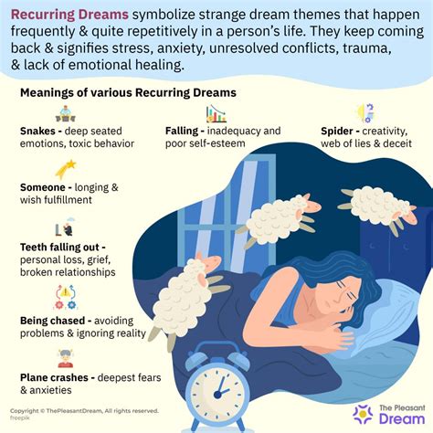 Different Interpretations of recurring Dreams Involving a specific Individual