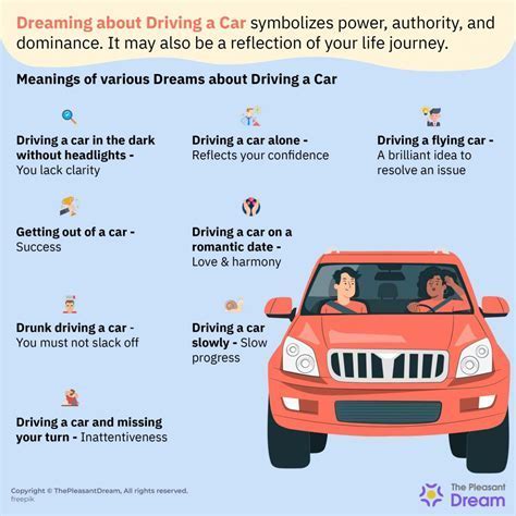 Different Perspectives on Dreaming About Motor Vehicle Collisions