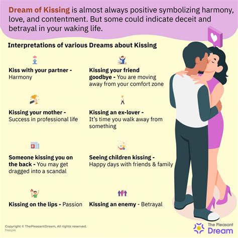 Different Perspectives on Dreaming about Your Romantic Partner